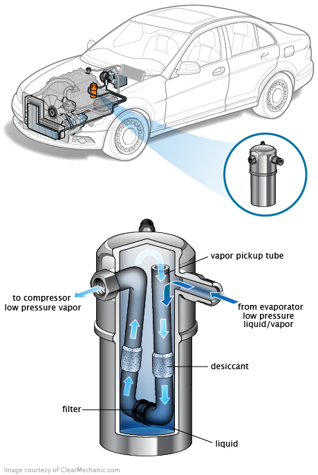 See P3534 repair manual